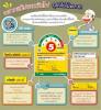 เครื่องใช้ไฟฟ้าประหยัดพลังงานENERGY EFFICIENT APPLIANCES